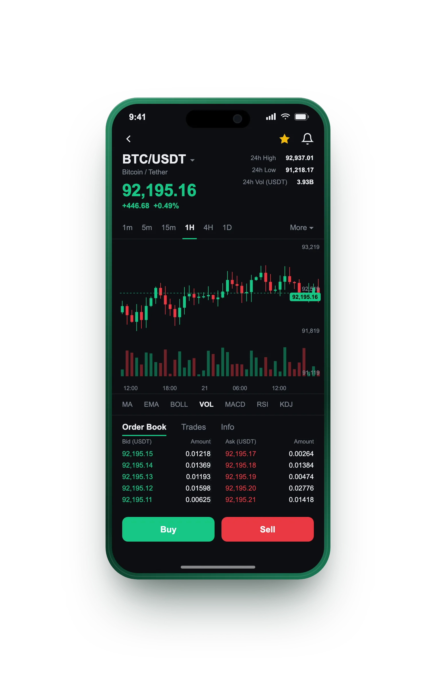 Avkastelse — BTC/USDT live candlestick chart, order book and one-tap Buy/Sell on mobile